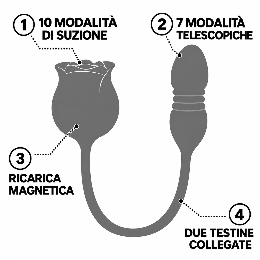 Rosa Duo Motion – Stimolatore 3 in 1