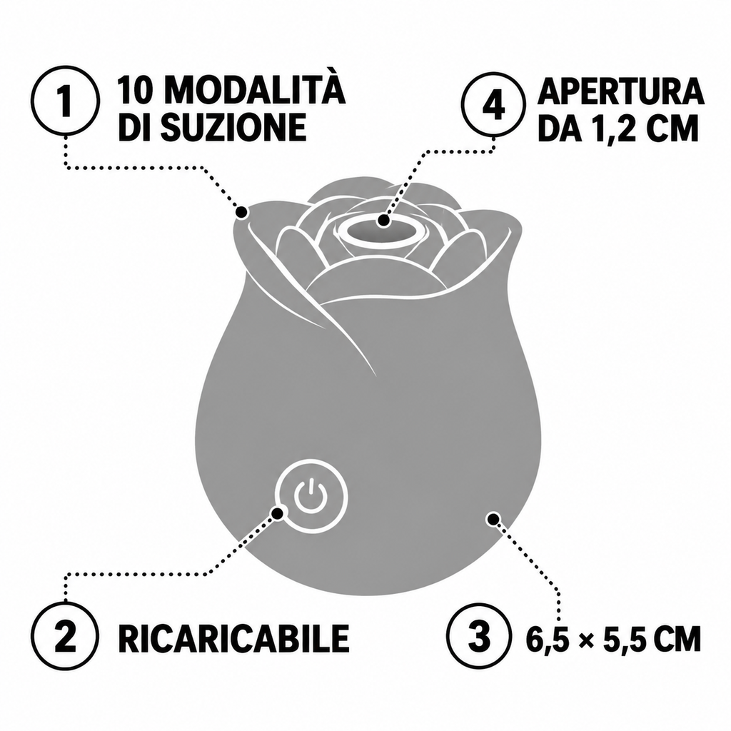 Rosa Élite – Stimolatore a Suzione